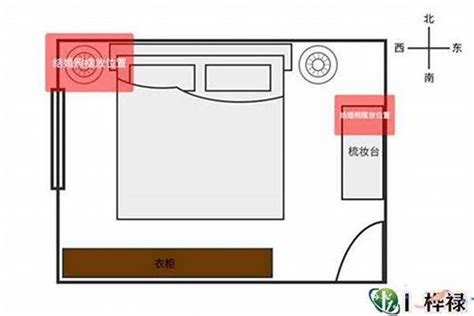 床头板风水|如何按风水布置卧室（包含图片）